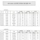 [쇼트트랙]2021/2022 쇼트트랙 국가대표 명단/베이징 동계올림픽 선수명단(2021.05.08-09 태릉빙상장) 이미지