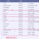 이즈하이텍