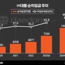 (주)대동 이미지
