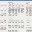 오늘은 통기타(야간) 이미지