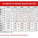 대박난전부산진구 네이버블로그