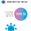 피앤테크