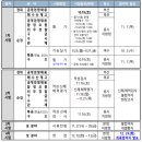 2024년 하반기 해양경찰공무원 채용시험 공고 (해경 경위공채 포함) 이미지