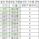 2022년 하반기학교배정관련 회의 이미지