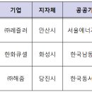 혜리태양광발전소 이미지