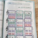 작사 작곡 클래스 이미지