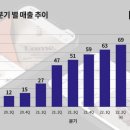 디밀 이미지