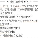 강원엘피씨