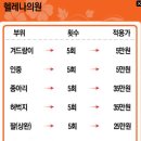헬레나의원 Daum카페