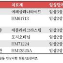 조선약품 이미지