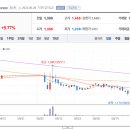 에이치엘비에너지 주식회사 이미지