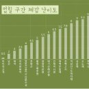 업힐