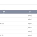 ㈜금호산업 | 금호산업 채용 합격자소서 및 연봉 확인하기!(~4/4)