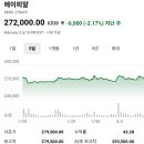 NH001 | 증권사 주가분석리포트 요약 (2025년 2월 2일)5