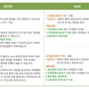 축복의통로 이미지