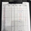 프레지 오전 80명 17팀 돌아간팀0 이미지