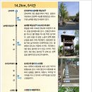 소망제일주유소 이미지