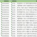 전국감정평가업 주소록 전화번호부