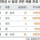 이동종계장 이미지