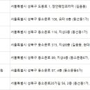 김정피부과의원 이미지