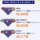 8월 27일 어제의 프로야구 시청률(8월 26일) 이미지