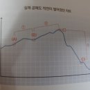 실제 주식시장에서 벌어지는 공매도 작전 이미지