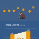 거창푸드뱅크 | “온종일 해도 몇백원” 재주는 소비자가 부리고 돈은 앱이 버네