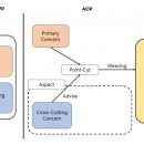 소켓게임즈(Socket Games) | 면접대비 질문들
