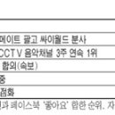 (주)메이트네트웍스 이미지