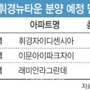 이문3 네이버블로그