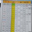 나주역방면 이미지