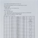 금산고등학교 이미지