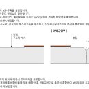 (주)라인앤지인