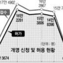 동명행정사 이미지