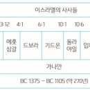 3월 3주 - 11 사사기, 룻기 (누가 왕이신가?) 이미지