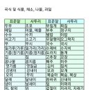 경상도 사투리~ 이미지