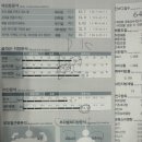 에이프로짐 네이버블로그