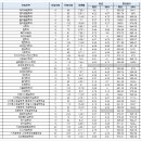 [학원의 신] 2026 국립창원대학교 수시등급 경쟁률 모집요강 이미지