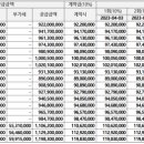 장위28 이미지