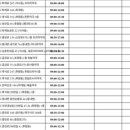 춘천태평양대형약국 이미지