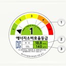 [자동차 정보] 미래를 바꾸는 작은 운전습관 - 에코드라이브 이미지