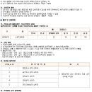 체대편입 2011학년도 충남대학교 편입학 기본계획 안내 이미지