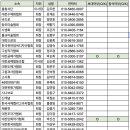 동행전초대손님명단 이미지