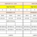 중국 3528 & 5050 0.2W RGB Full color LED SPEC 비교 이미지