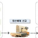 배제 이미지