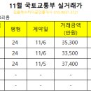 운정아모리움공인중개사사무소 네이버블로그