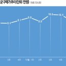 다나와 전자 이미지