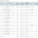 시청로1R 이미지