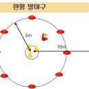 원형 발야구(크리켓 변형 게임)-동구로초 성기백쌤 이미지