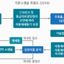 [기본응급처치] 심폐소생술 이미지